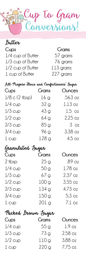 Cup to Gram Conversions